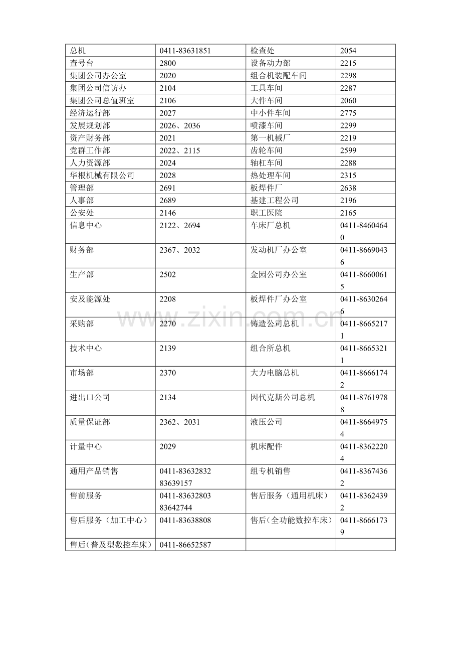 大连机床集团公司电话号码简表.doc_第1页