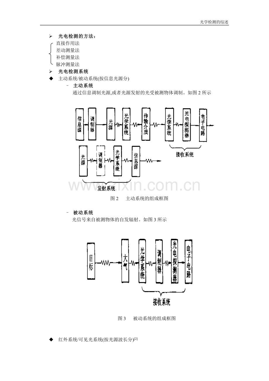 光学检测的综述.doc_第2页