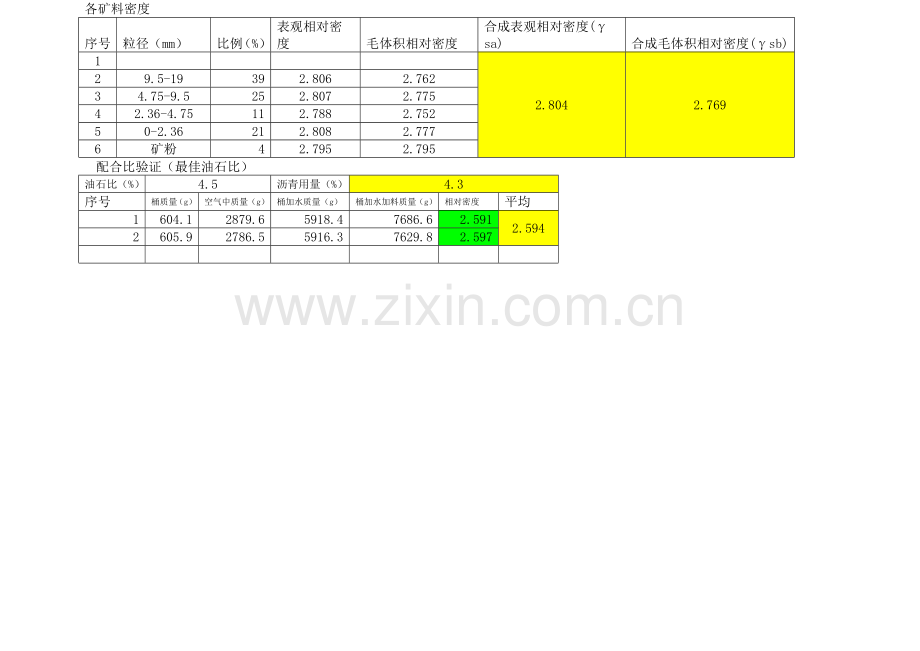 AC-20C生产配合比数据1A.doc_第2页