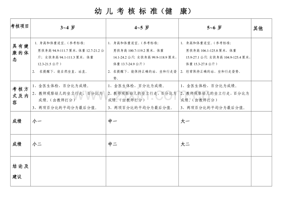 幼儿考核标准.doc_第1页
