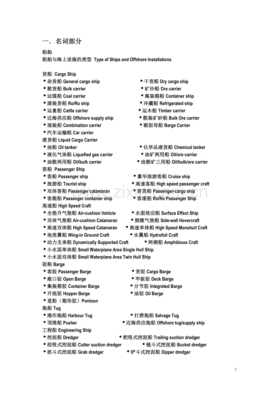 船舶常用词汇.doc_第1页