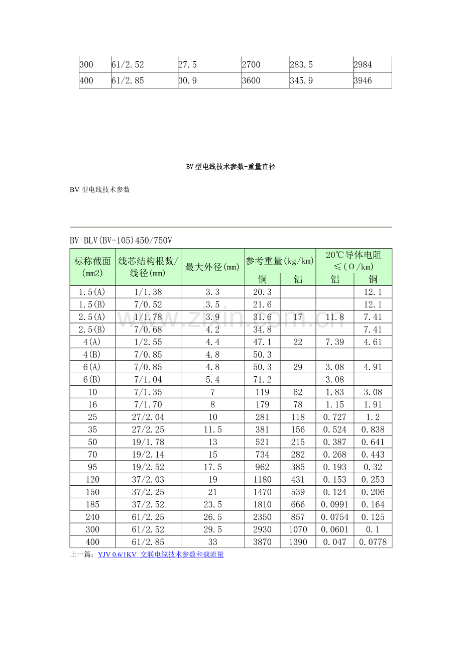 BV原材料耗重与产品每千米重量.doc_第2页