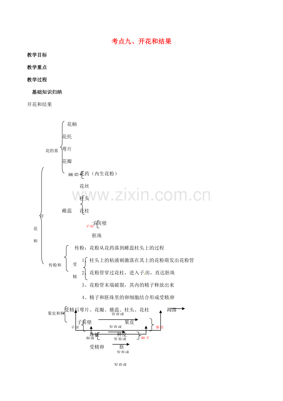湖北省襄阳市第四十七中学九年级生物 考点九 开花和结果教学案.doc_第1页