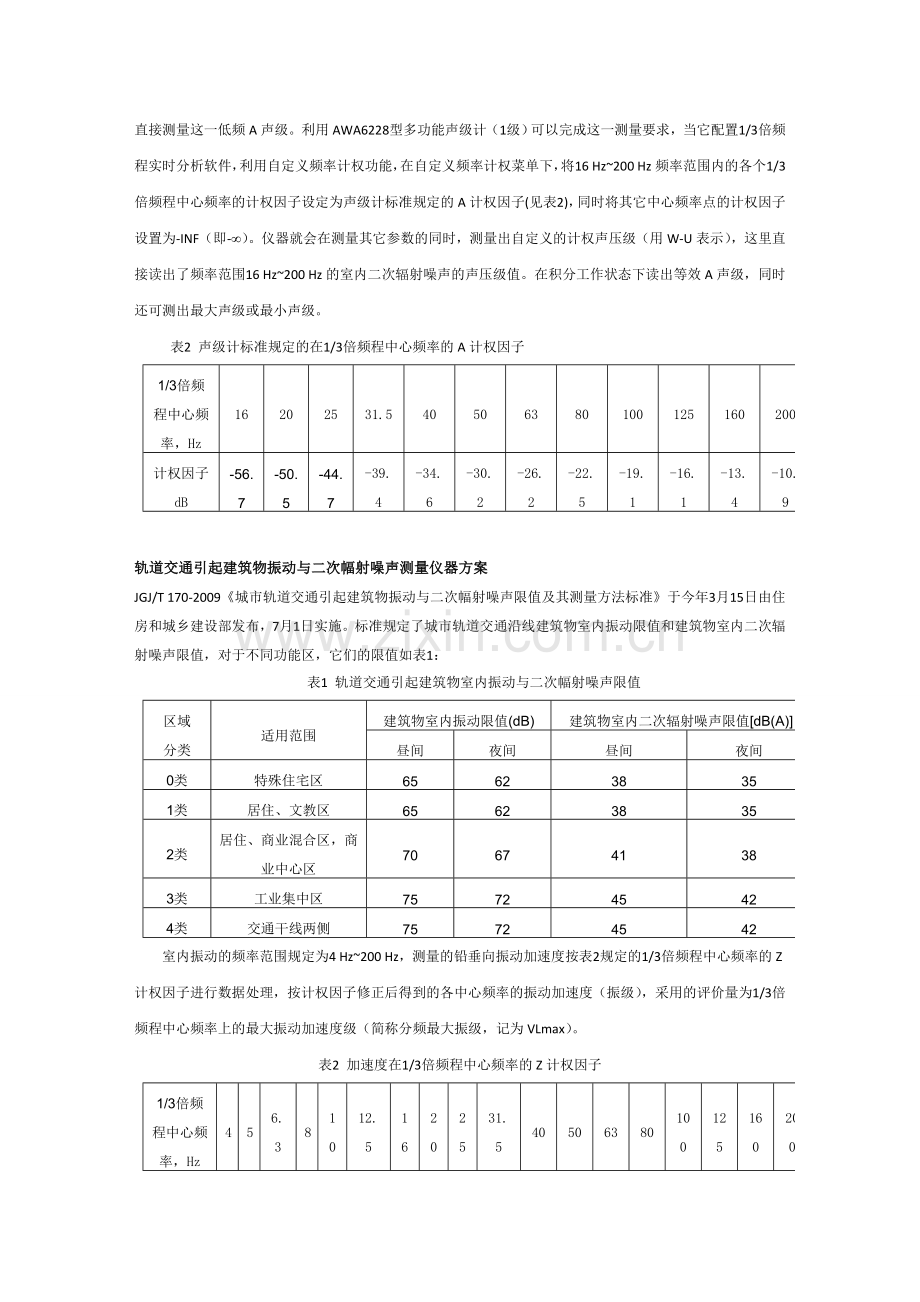 轨道交通引起建筑物振动与二次幅射噪声测量仪器方案.doc_第2页