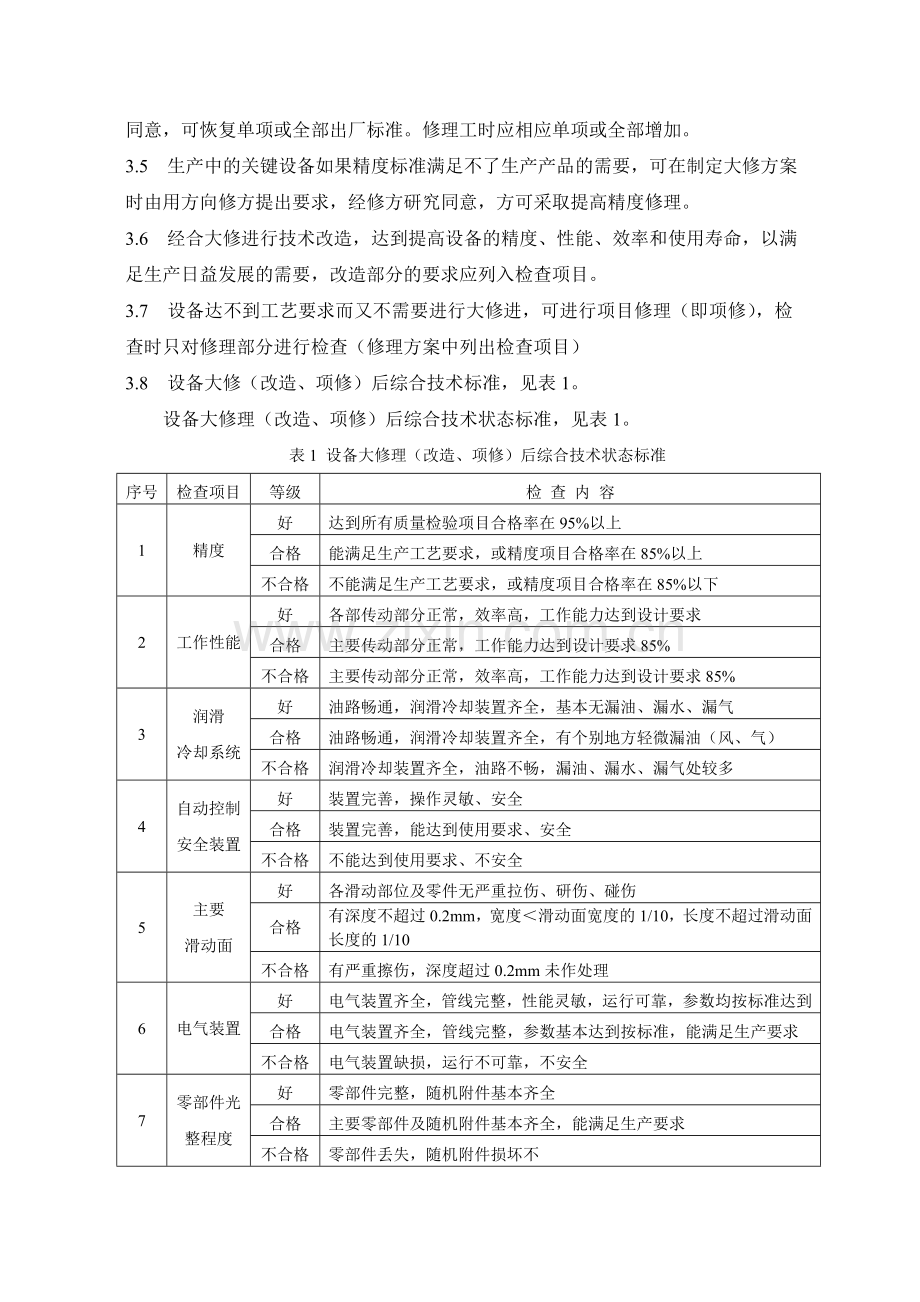 设备大修检验标准[1].doc_第2页