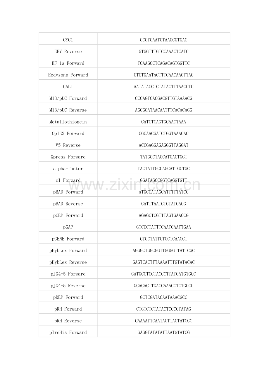 通用引物和常用引物.doc_第2页