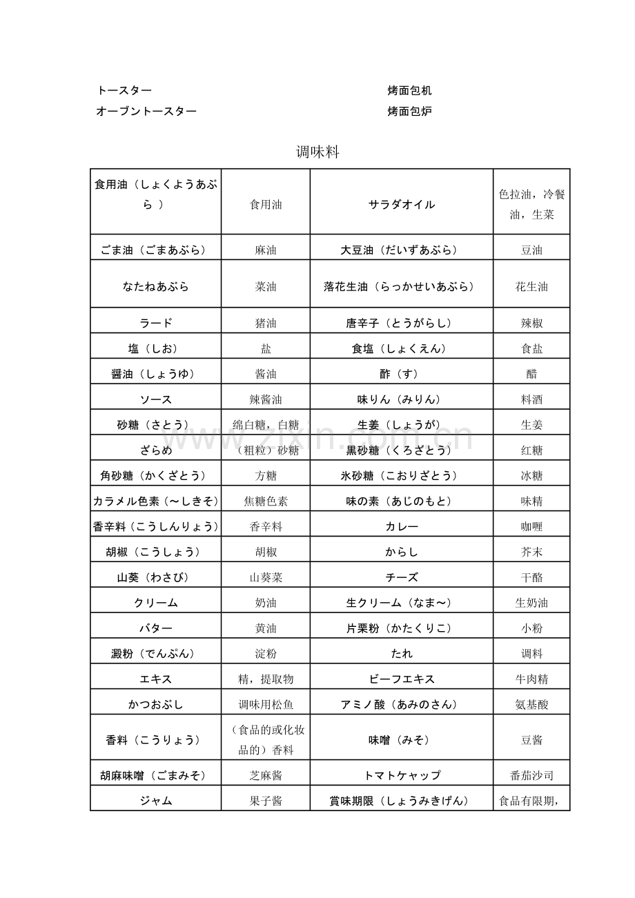 厨具、水果和蔬菜日语.doc_第2页