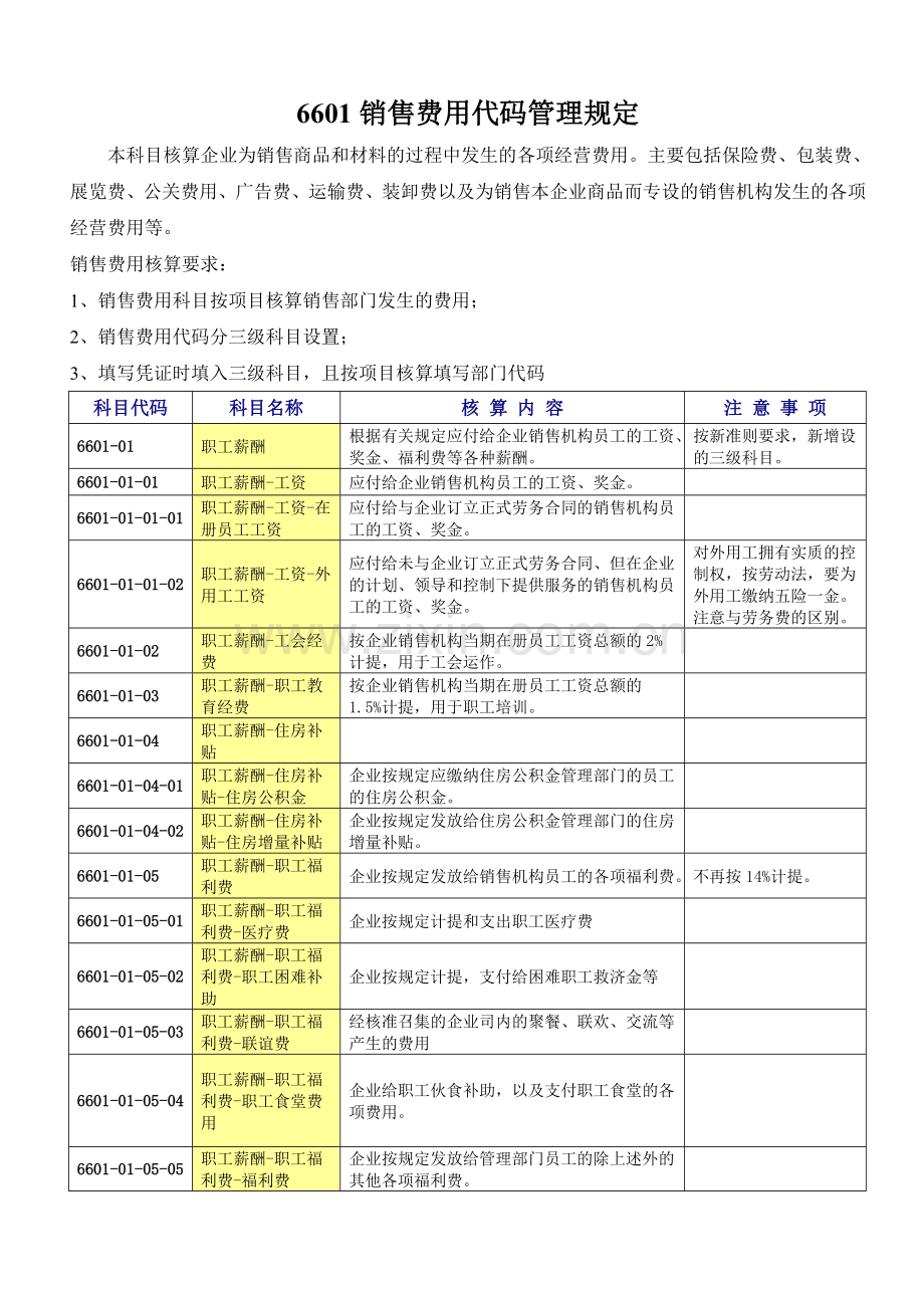 销售费用的核算内容及注意事项.doc_第1页