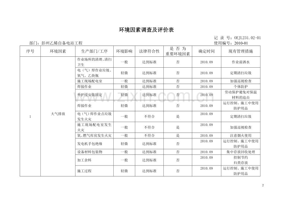 彭州乙烯工程环境因素调查及评价表(整个工程).doc_第2页