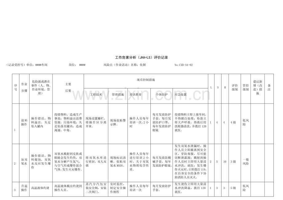 作业活动JHA分析2018.3.28.doc_第2页