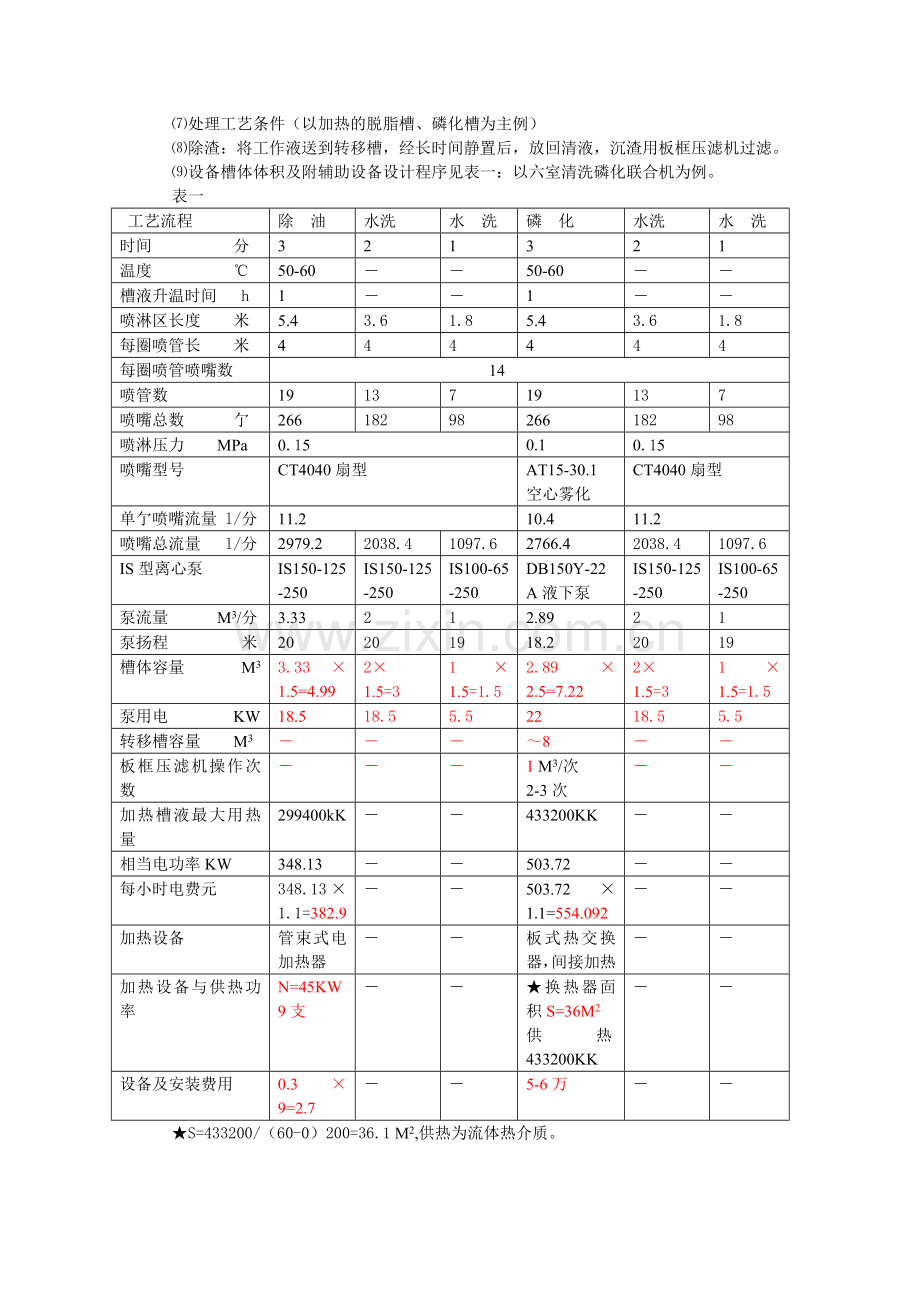 喷淋清洗槽体体积设定的误区.doc_第2页