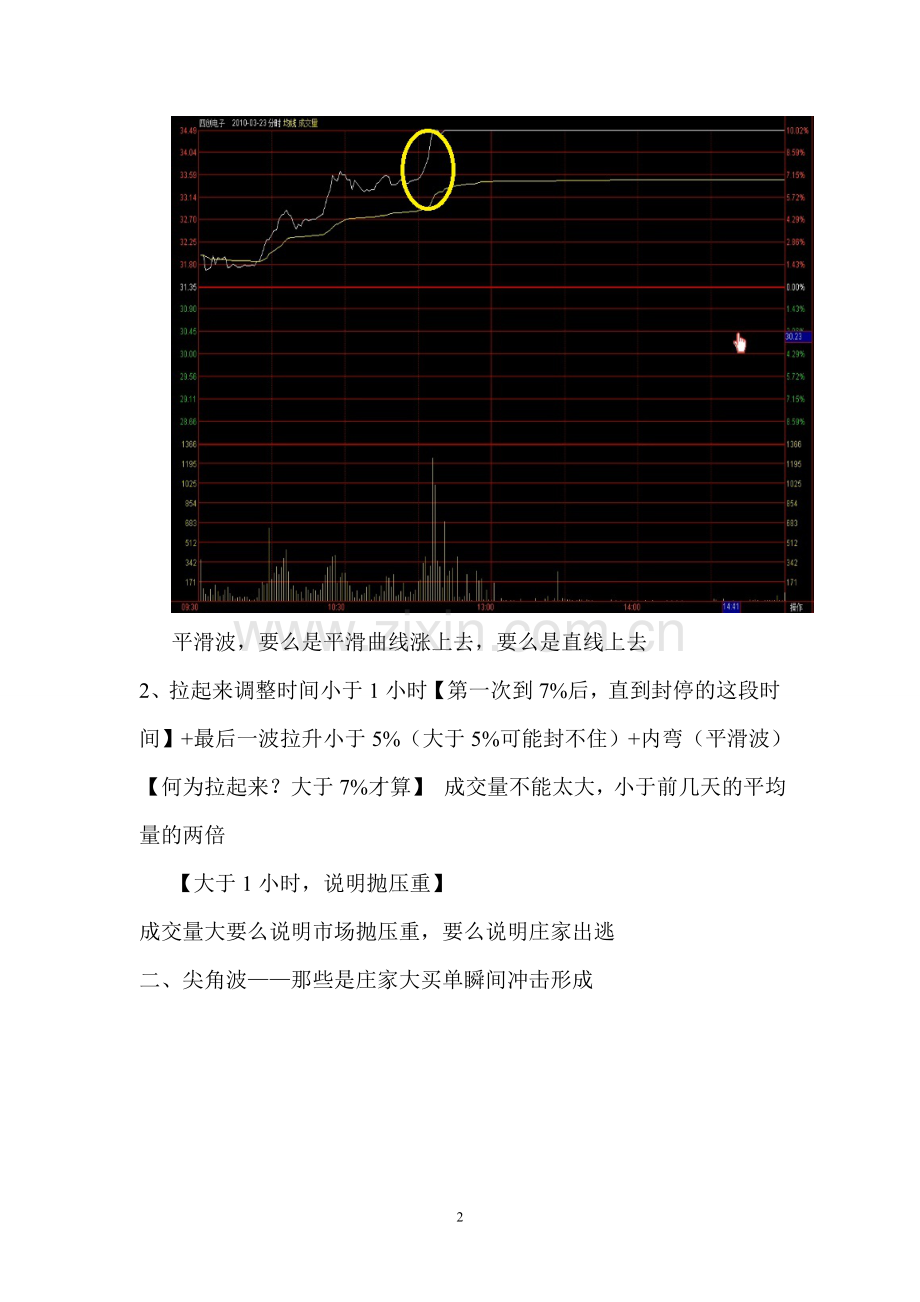 分时图深度解析.doc_第2页