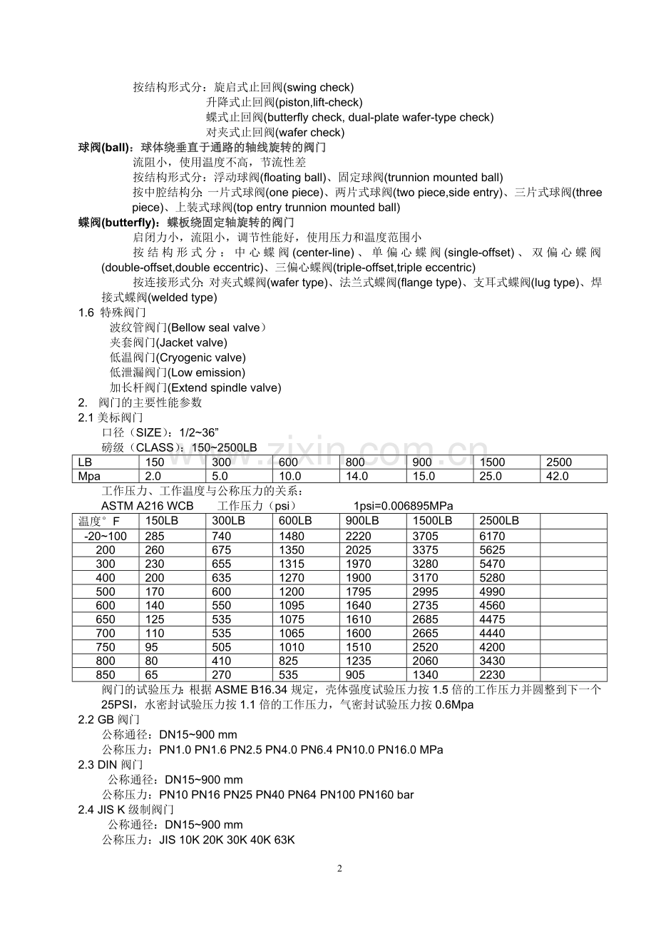 阀门基本知识培训.doc_第2页