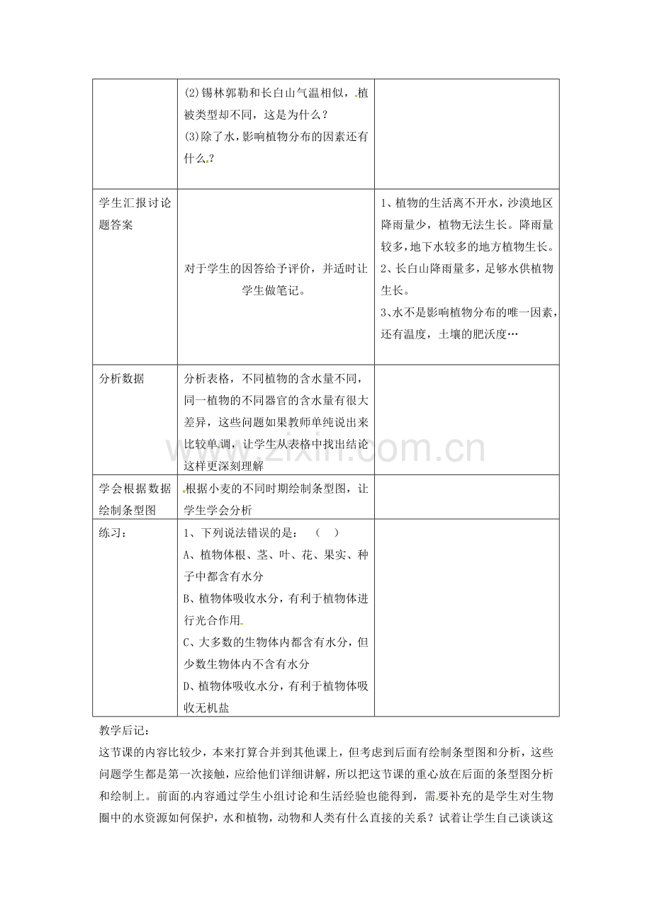 七年级生物上册 3.3.1 绿色植物的生活需要水教案 （新版）新人教版-（新版）新人教版初中七年级上册生物教案.doc_第2页
