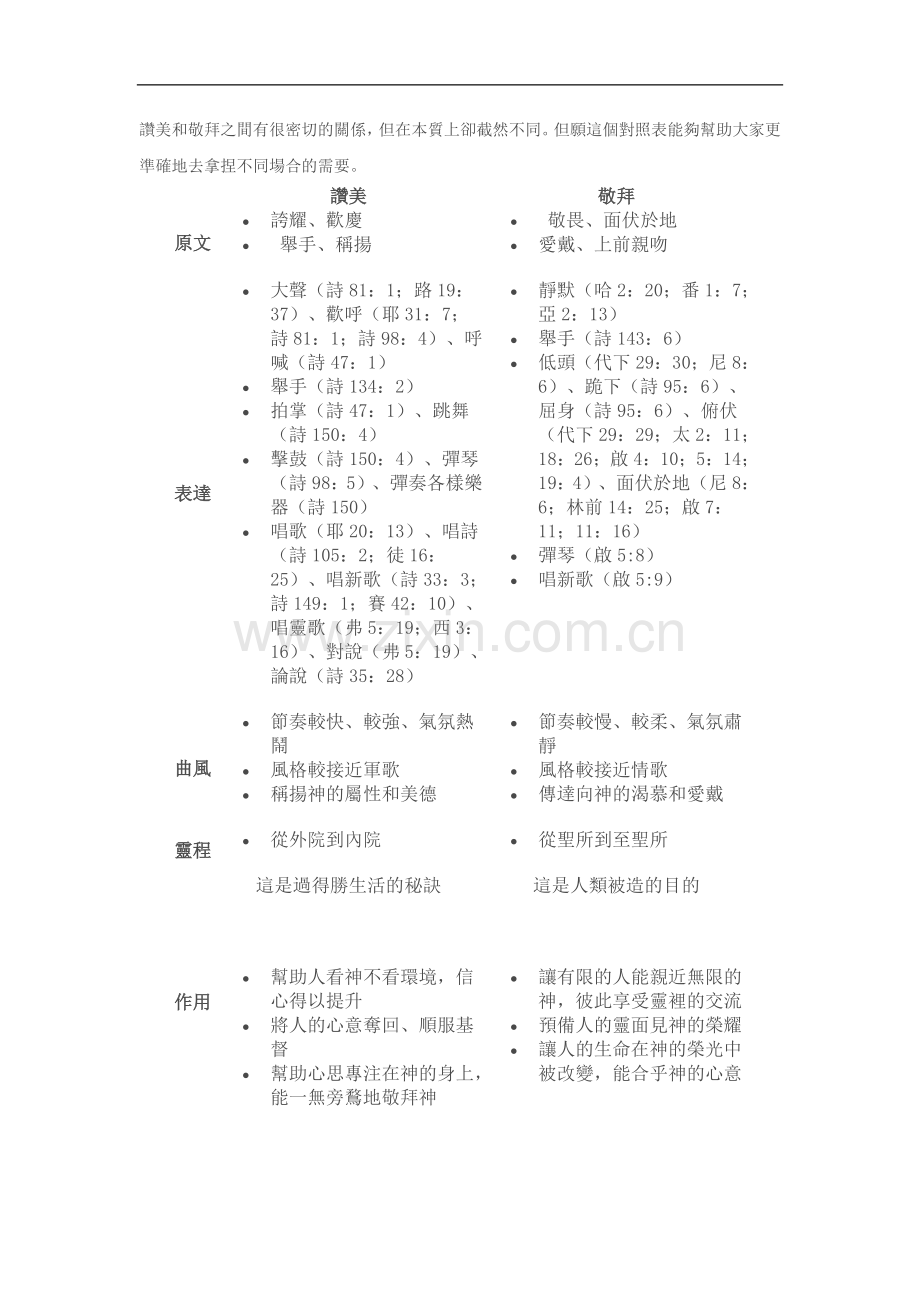 赞美及敬拜之间有很密切关系.docx_第1页