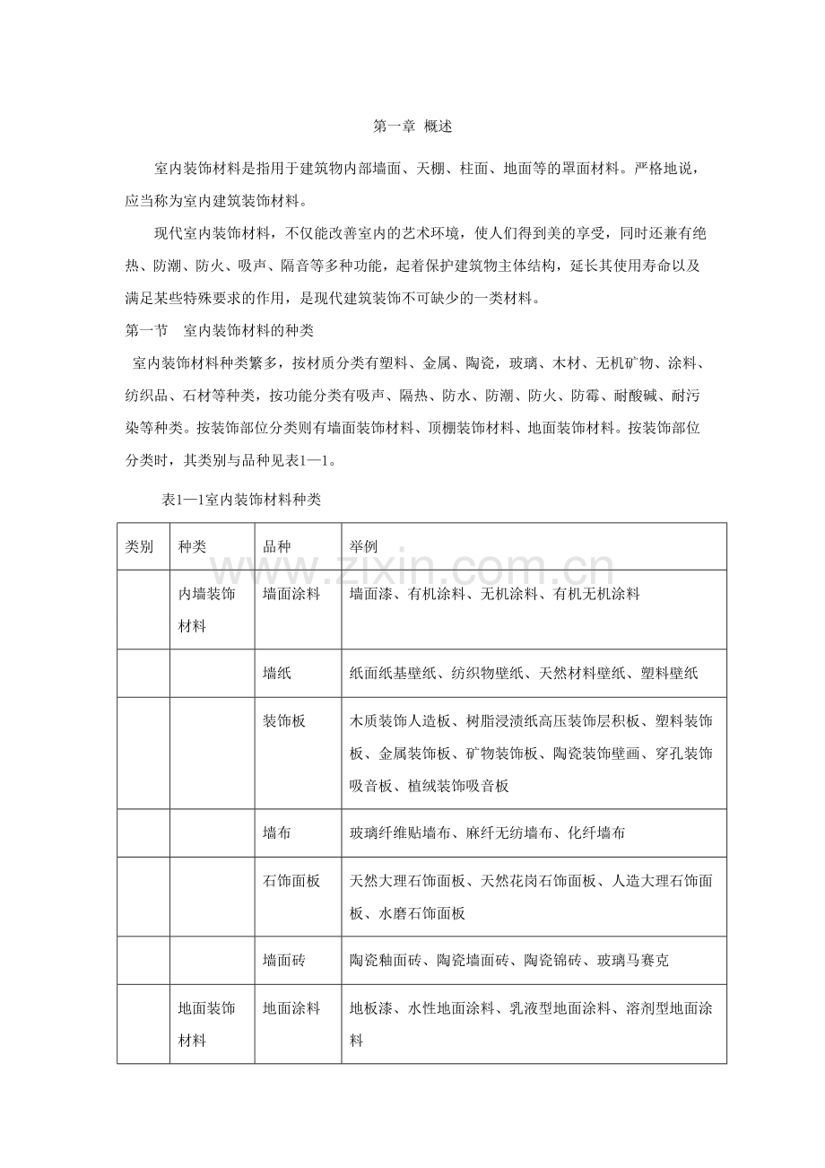 室内装饰材料总汇.doc_第1页