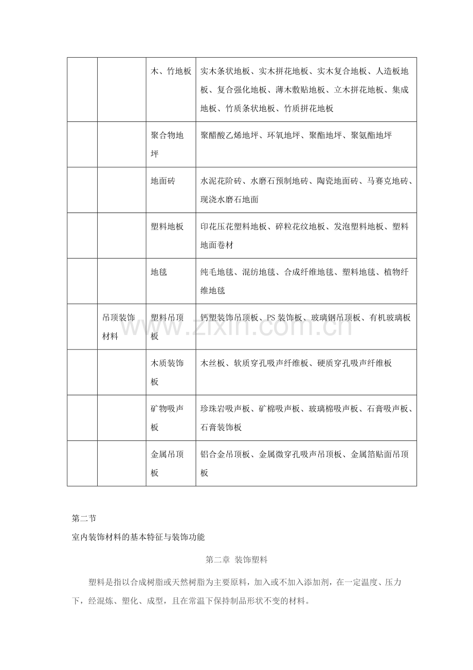 室内装饰材料总汇.doc_第2页