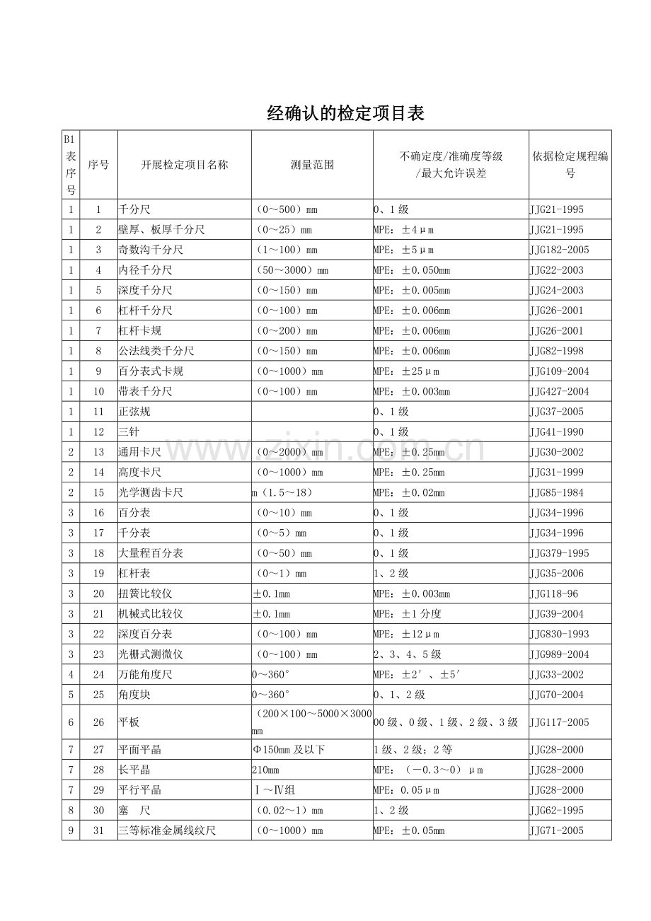 河北省计量监督检测院计量授权证书新.doc_第2页