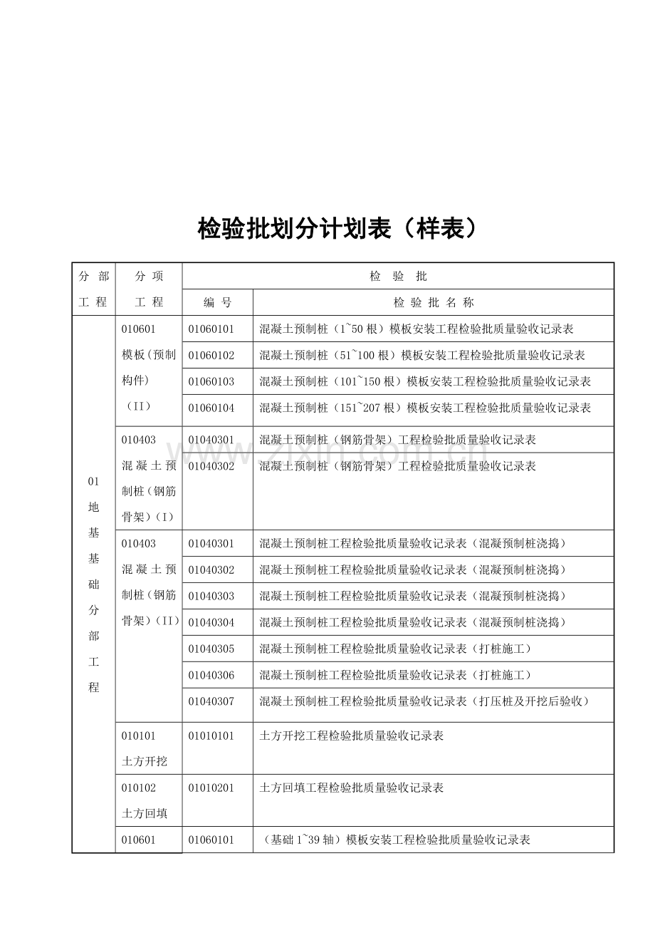 建筑工程质量检验批划分计划表.docx_第1页