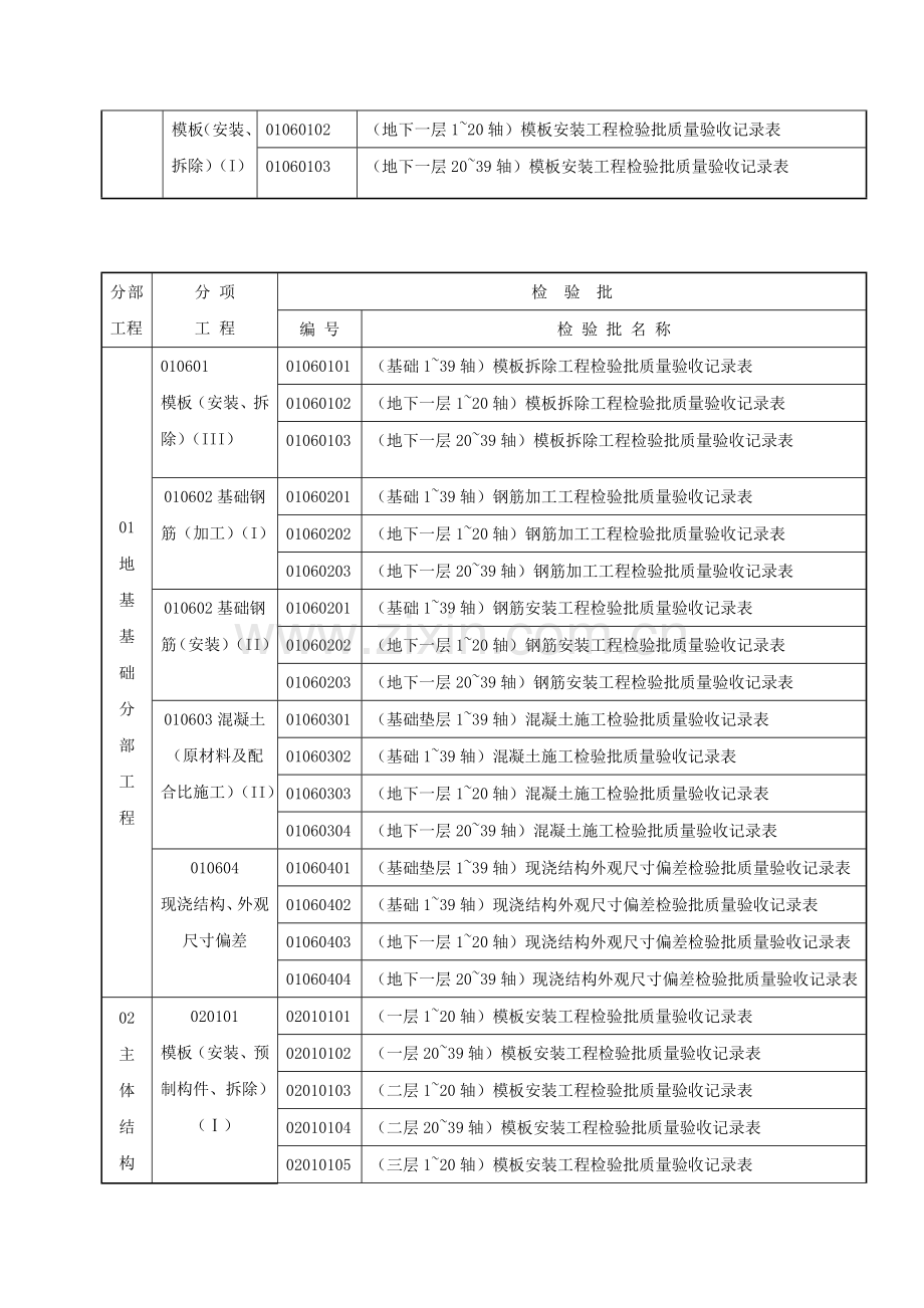 建筑工程质量检验批划分计划表.docx_第2页