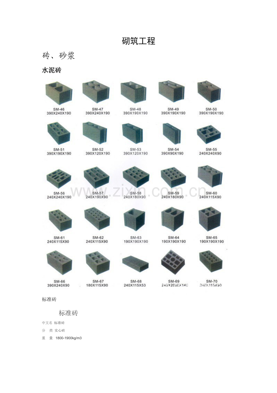 各种砖的规格材质以及对应定额.doc_第1页