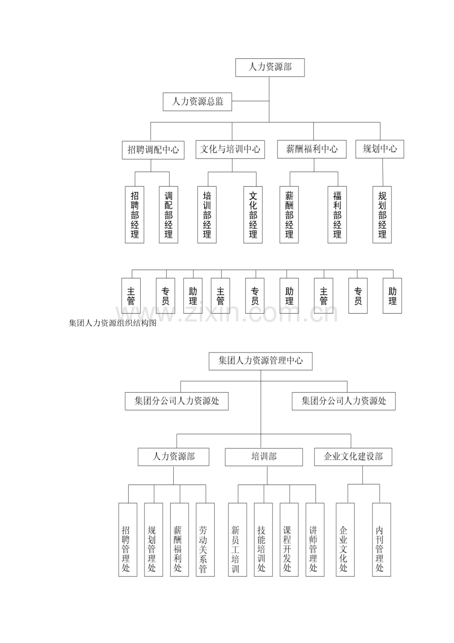 企业人力资源组织结构图.docx_第2页