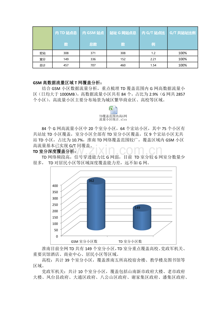 TD网络覆盖评估分析.docx_第2页