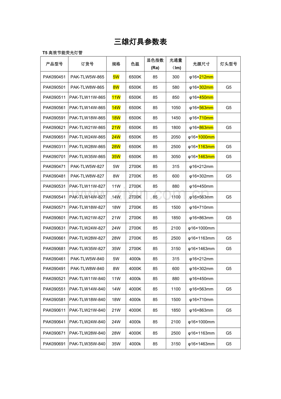 常用品牌灯具参数表.doc_第1页