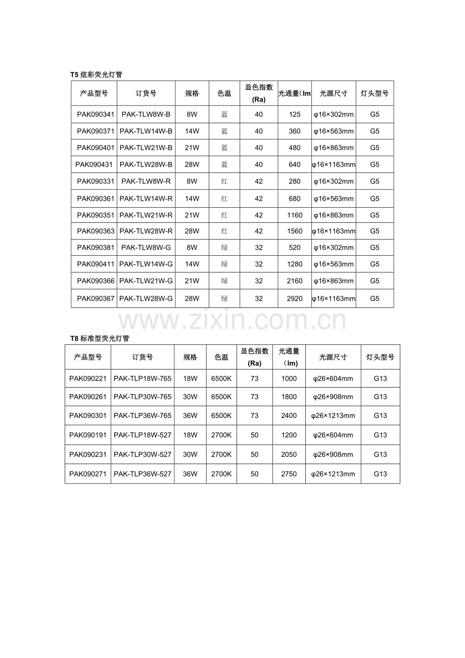 常用品牌灯具参数表.doc_第2页