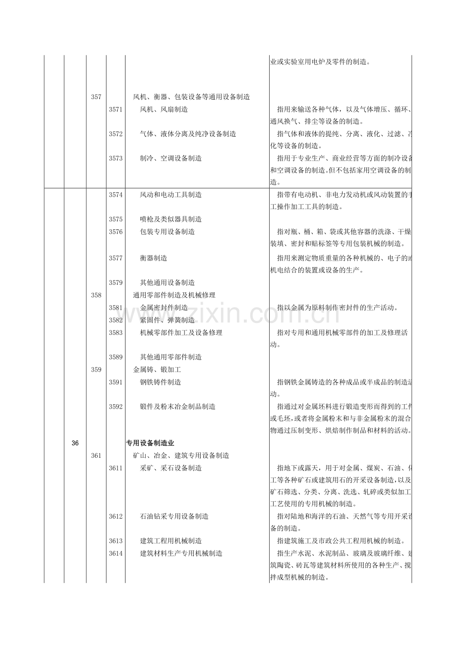 通用设备制造业.doc_第2页