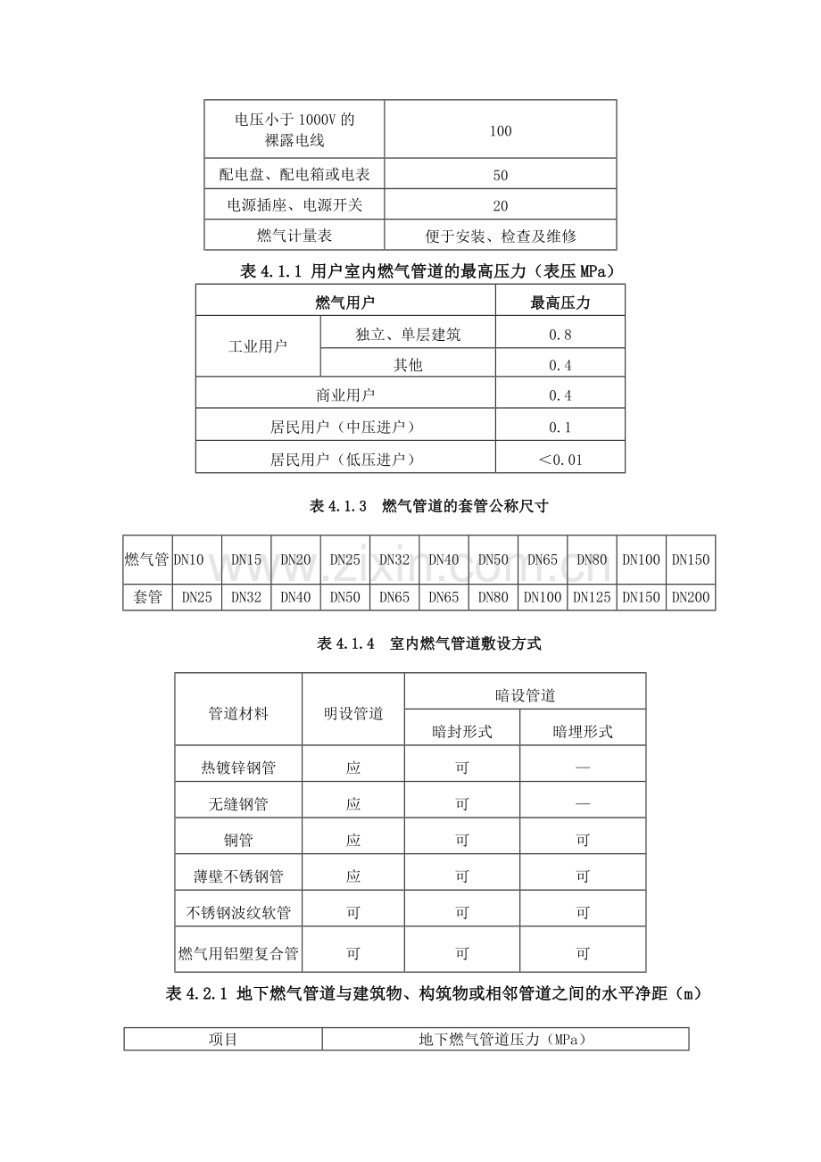 燃气安全间距.doc_第2页