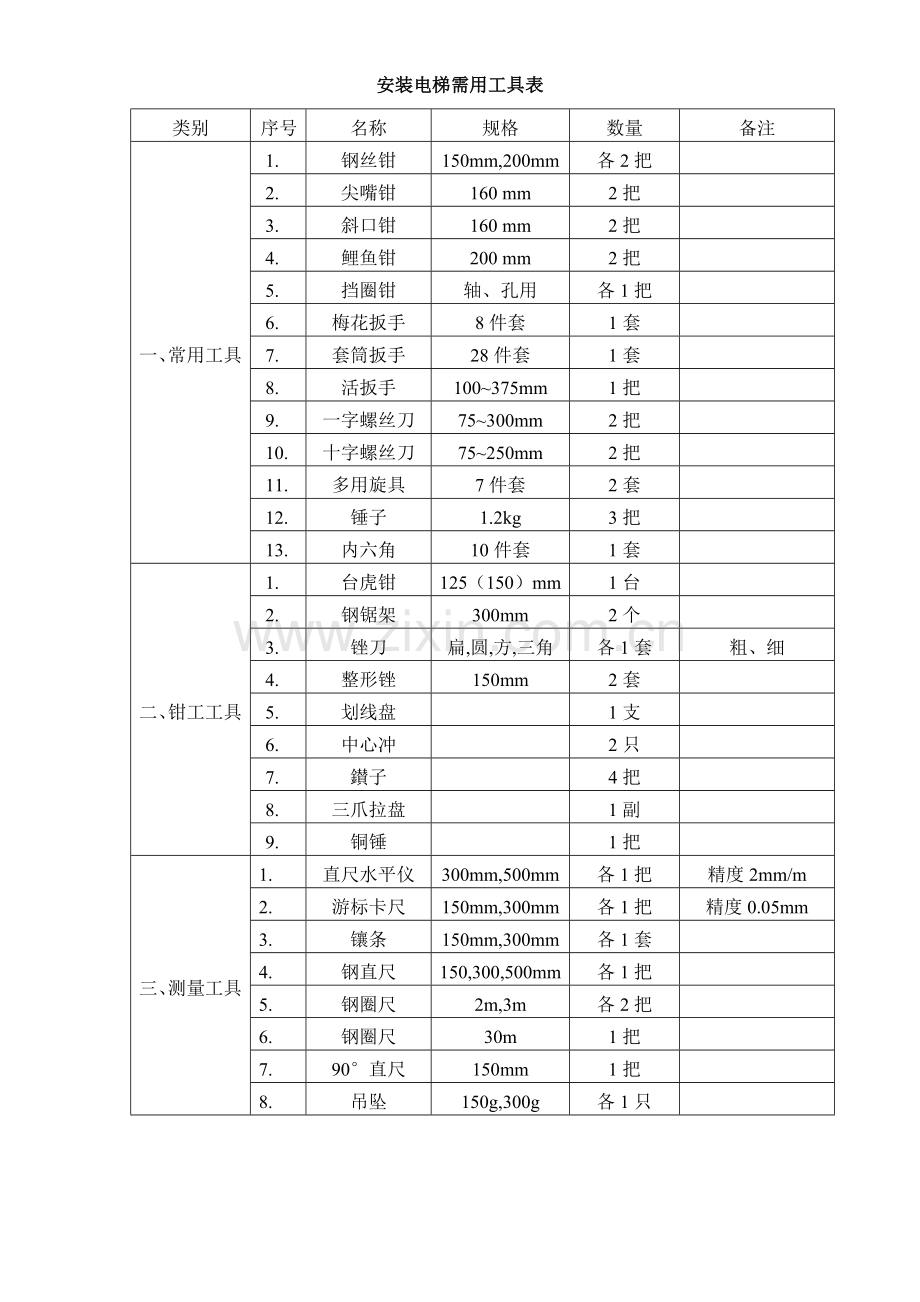 安装电梯需用工具表.doc_第1页