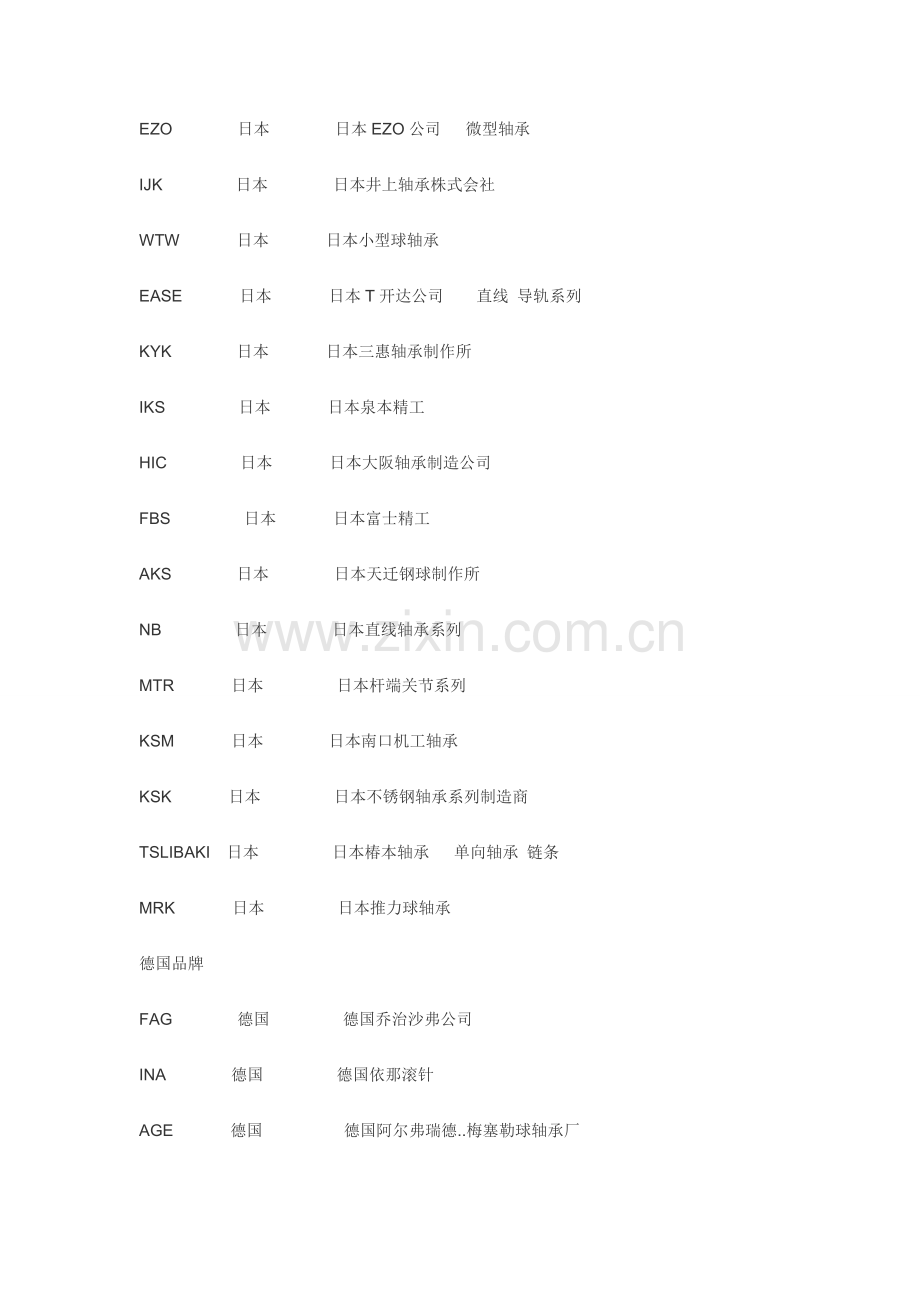 有名的轴承.doc_第2页