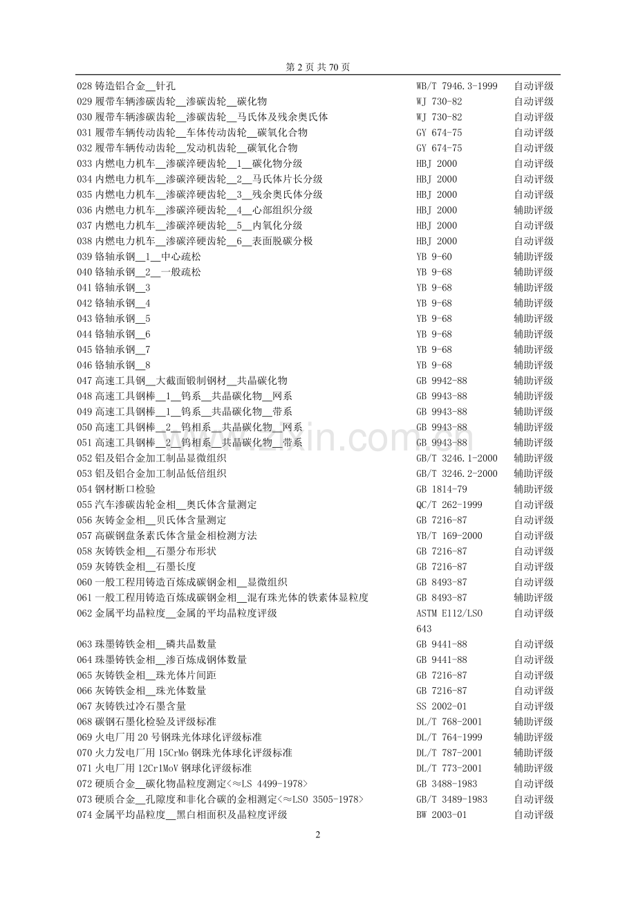 金相分析软件使用说明.doc_第2页