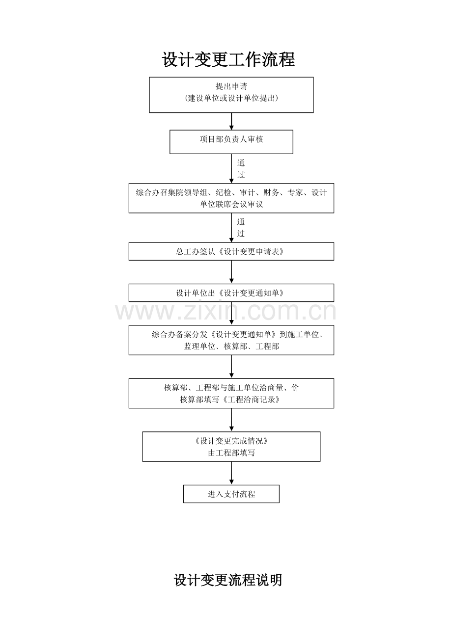 设计变更流程(完).doc_第1页