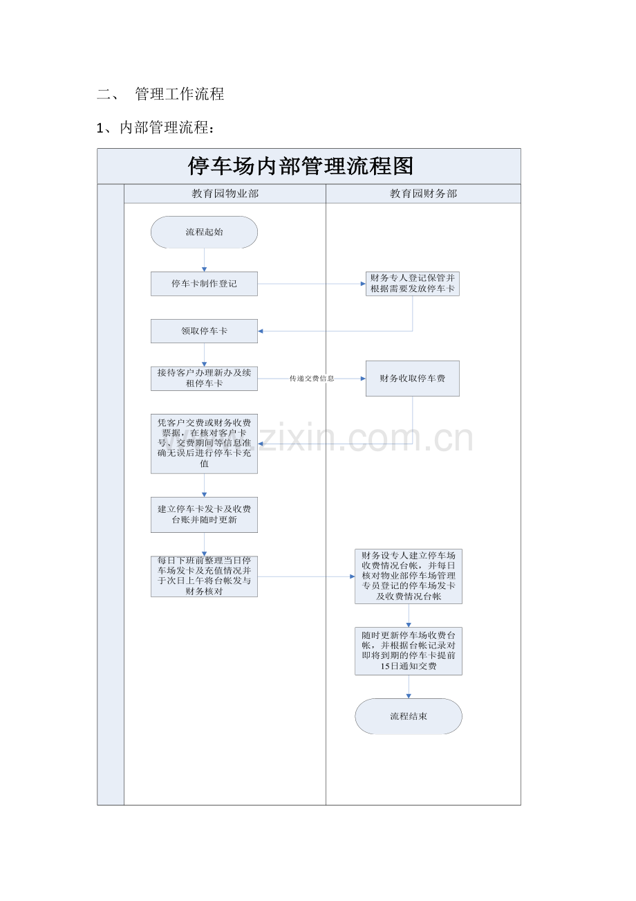 停车场办卡、收费信息管理流程.doc_第2页