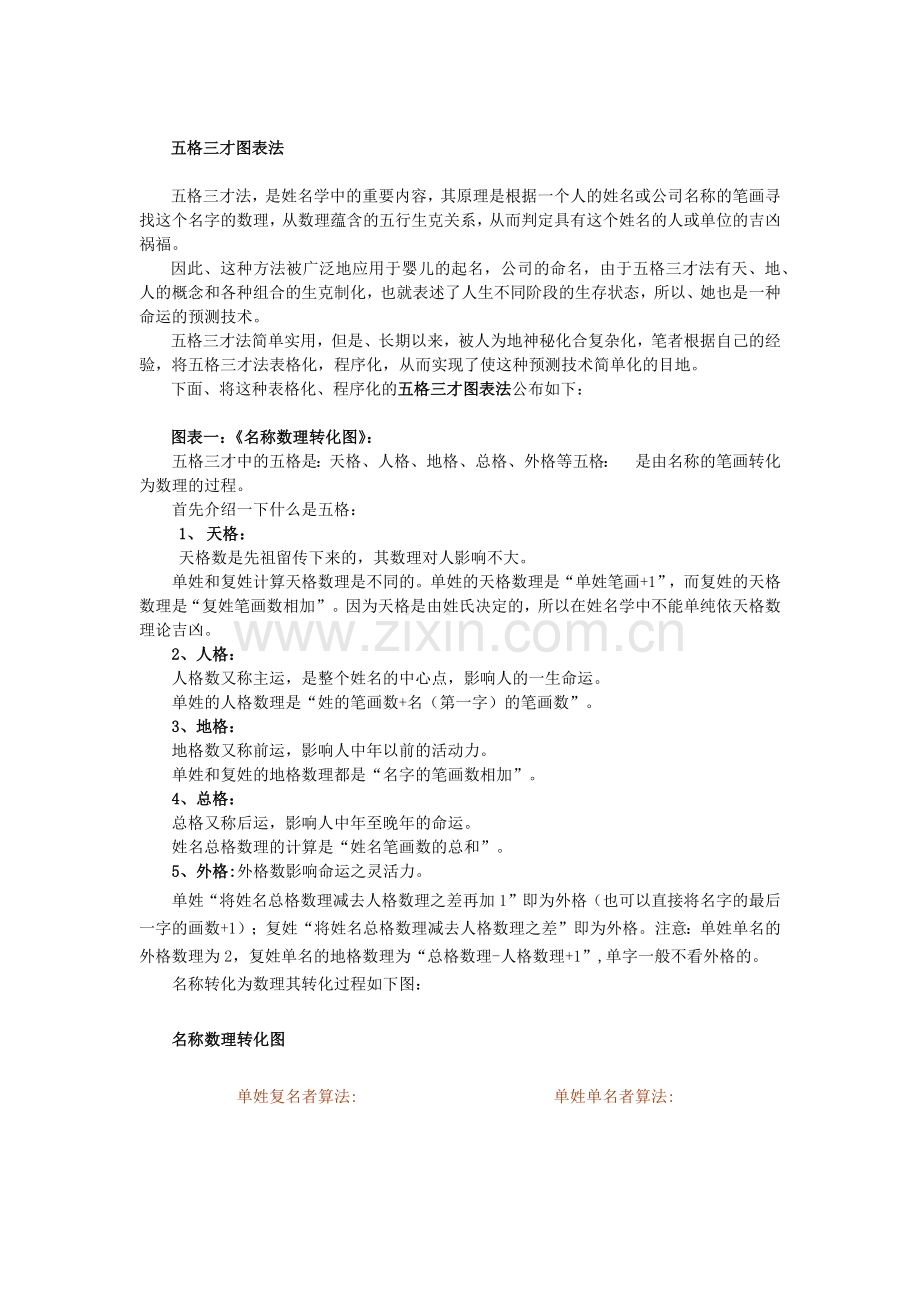 五格三才图表法.docx_第1页