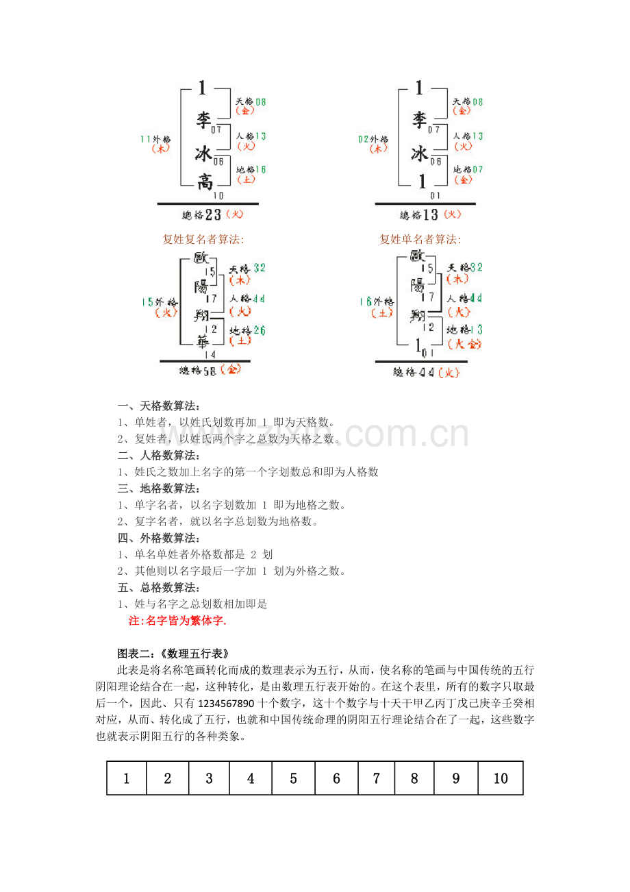 五格三才图表法.docx_第2页
