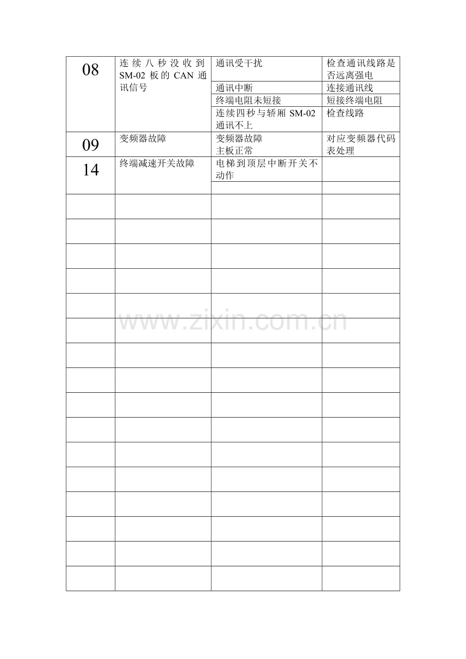 三洋电梯故障代码.doc_第2页
