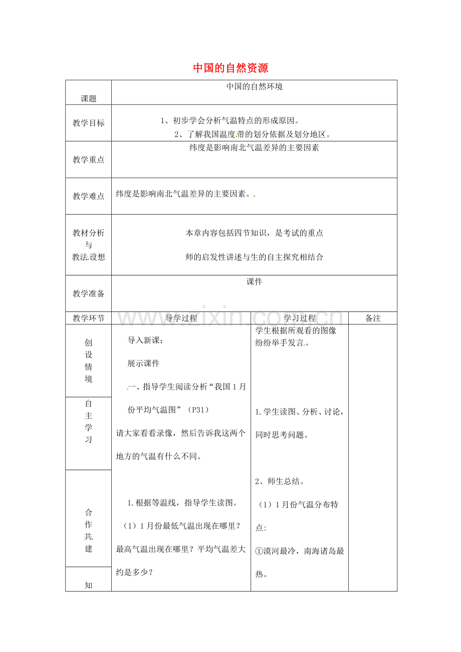 山东省临沂市蒙阴县第四中学八年级地理会考复习 中国的自然资源教案 新人教版.doc_第1页