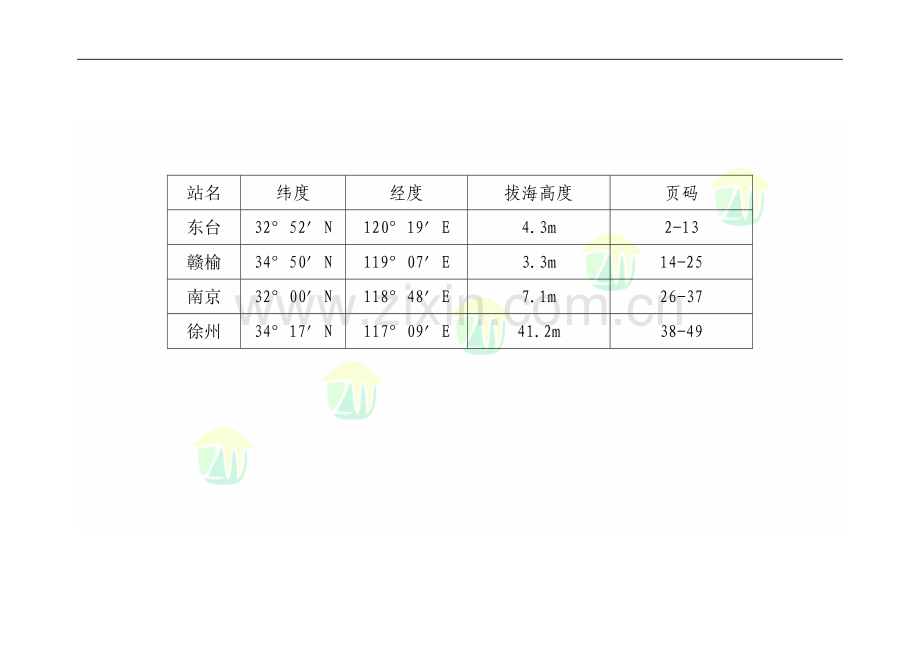 江苏省历年日平均气温变化图.doc_第1页