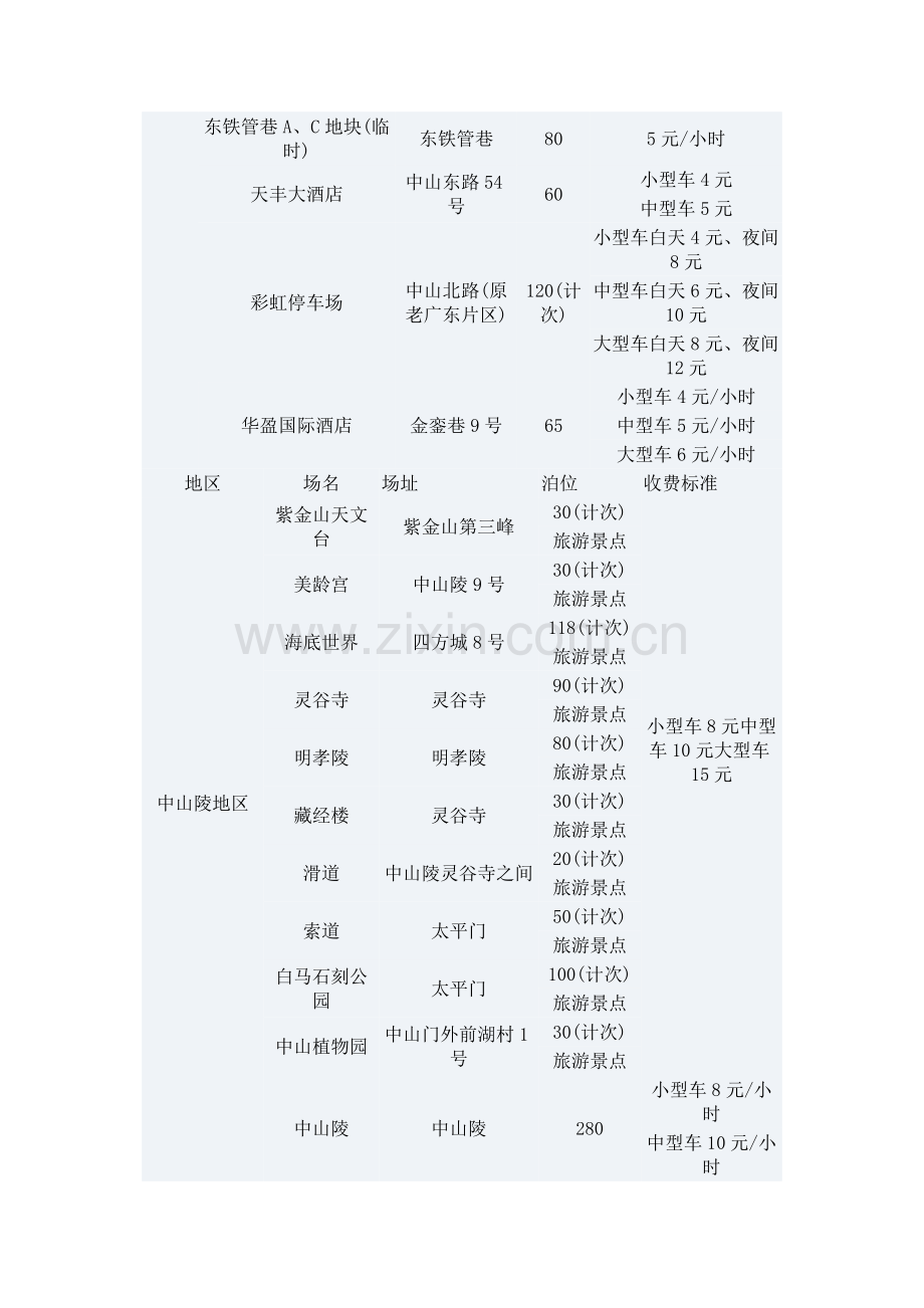南京闹市区主要停车场一览表.doc_第2页