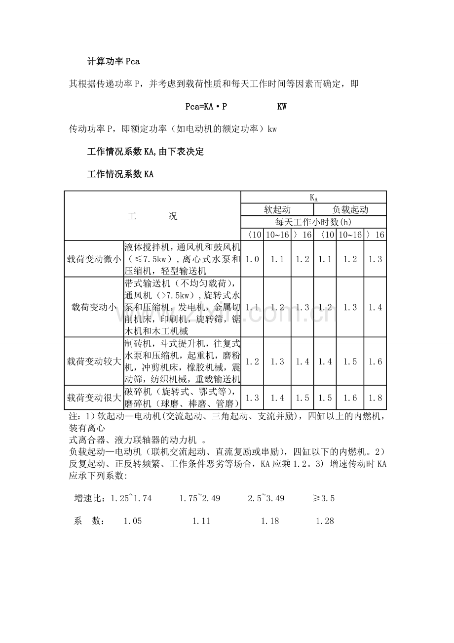 V带设计步骤及图表.doc_第1页