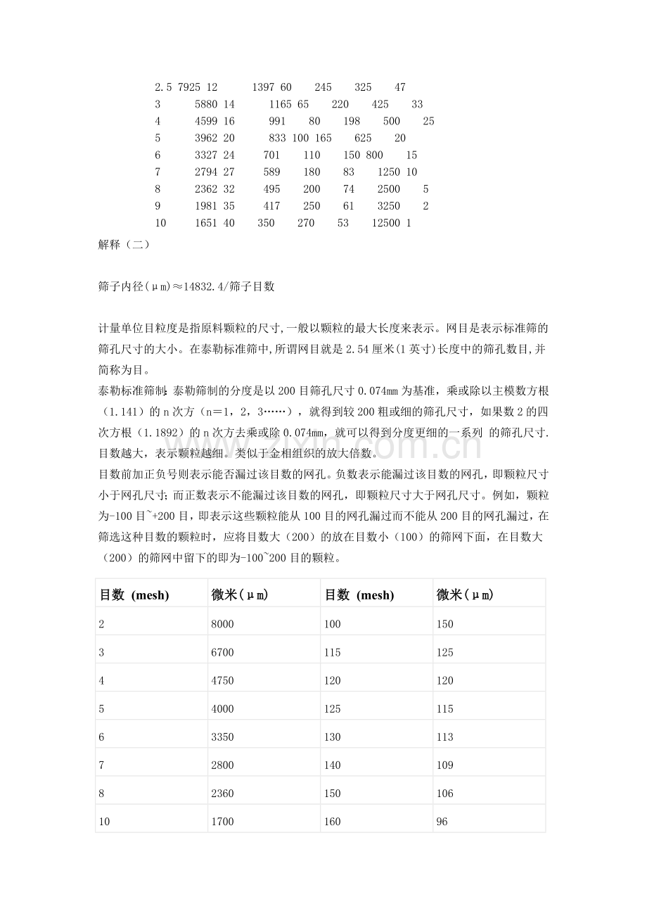 单位粒径换算关系.doc_第2页