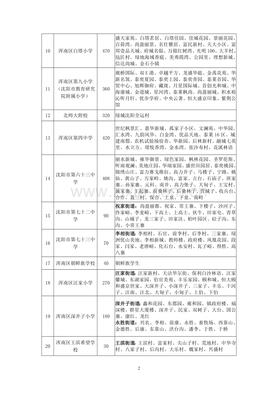 2018年浑南区学位分配表(小学).doc_第2页