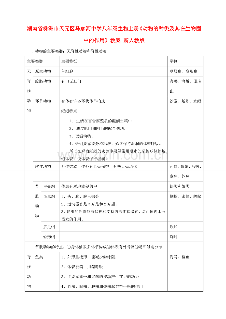 湖南省株洲市天元区马家河中学八年级生物上册《动物的种类及其在生物圈中的作用》教案 新人教版.doc_第1页