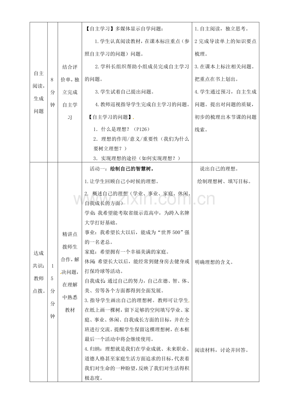 内蒙古鄂尔多斯市东胜区培正中学九年级政治全册 10.1 正确对待理想与现实教学案 新人教版.doc_第2页