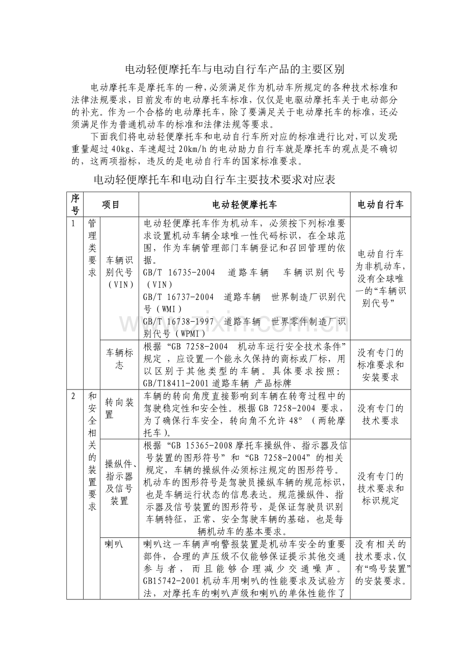 电动轻便摩托车.doc_第1页