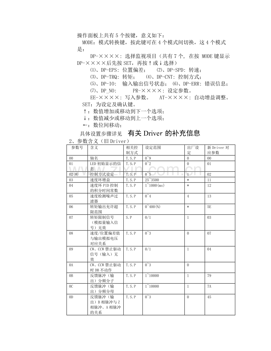 伺服驱动器外部接线及说明.doc_第2页