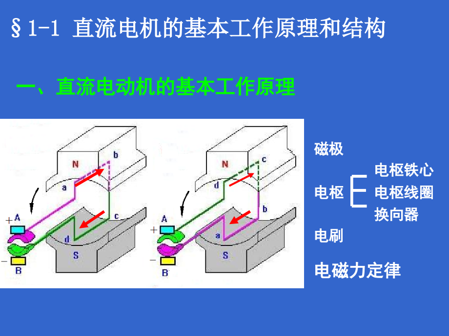第1章 直流电机-1.ppt_第2页